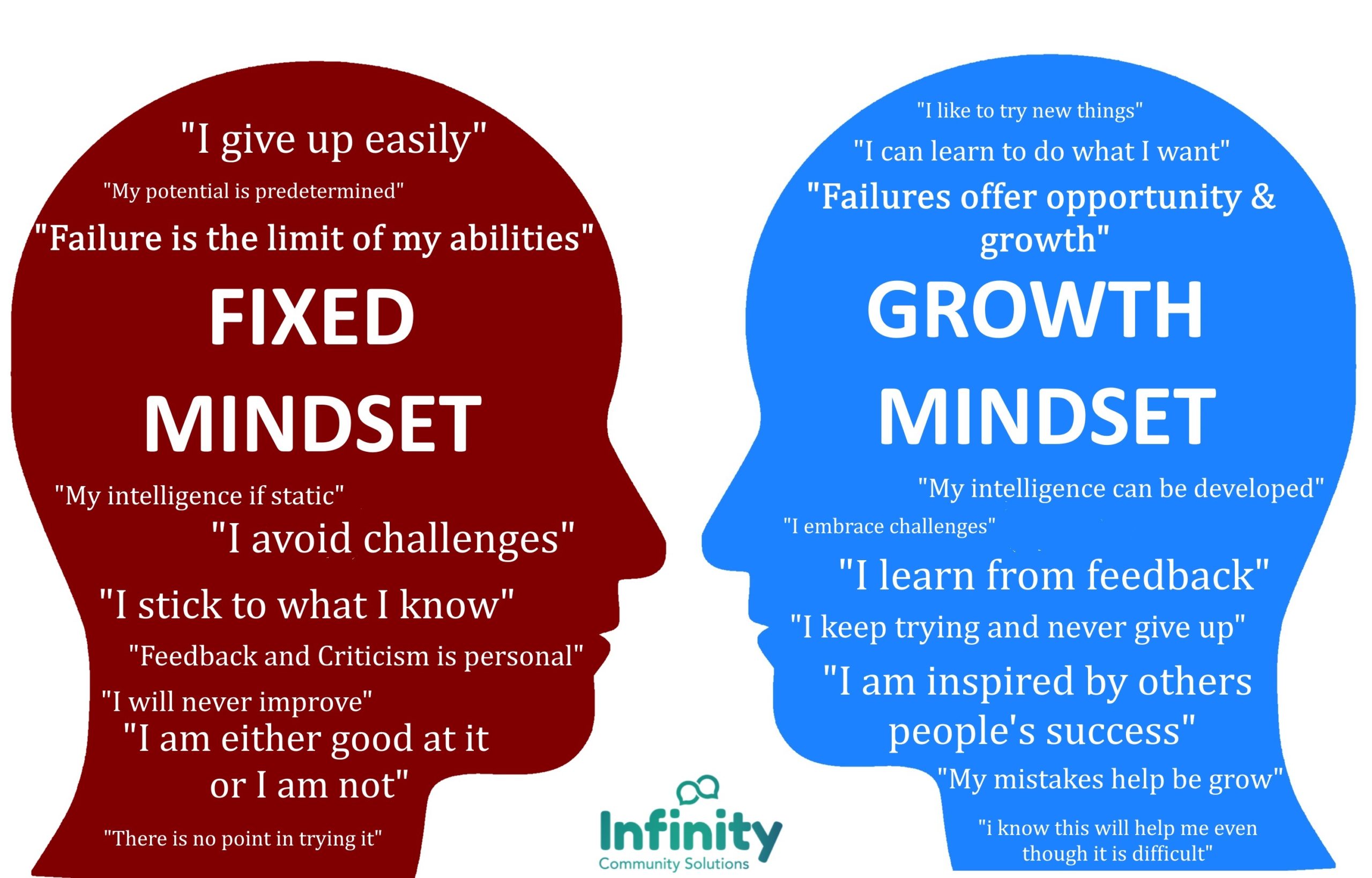 Mindset Image